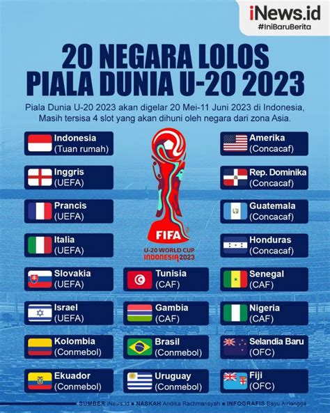 apakah indonesia masuk piala dunia 2023